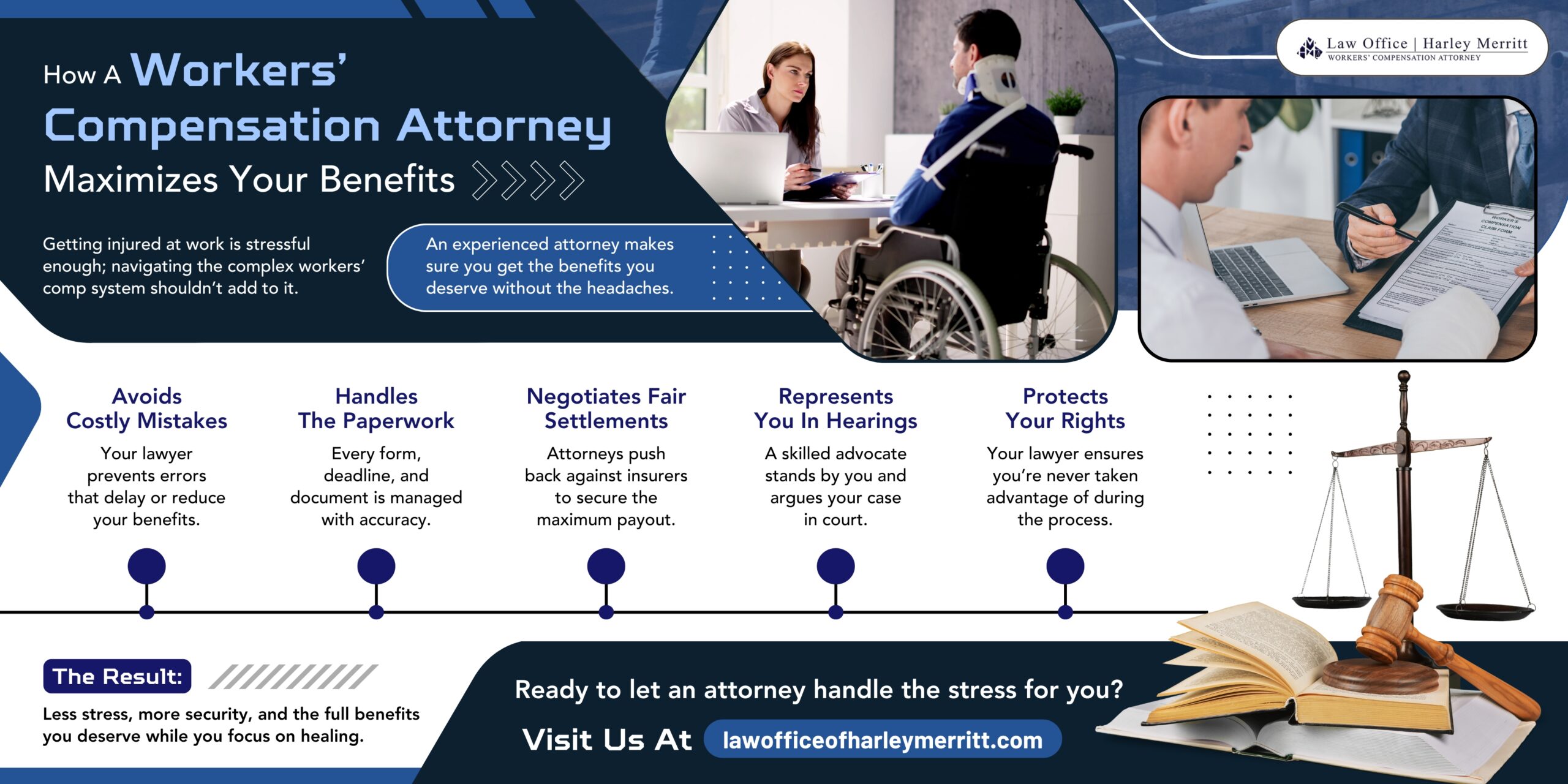 Infographic on how a workers' compensation attorney maximizes benefits, covering key roles like handling paperwork and negotiating settlements.