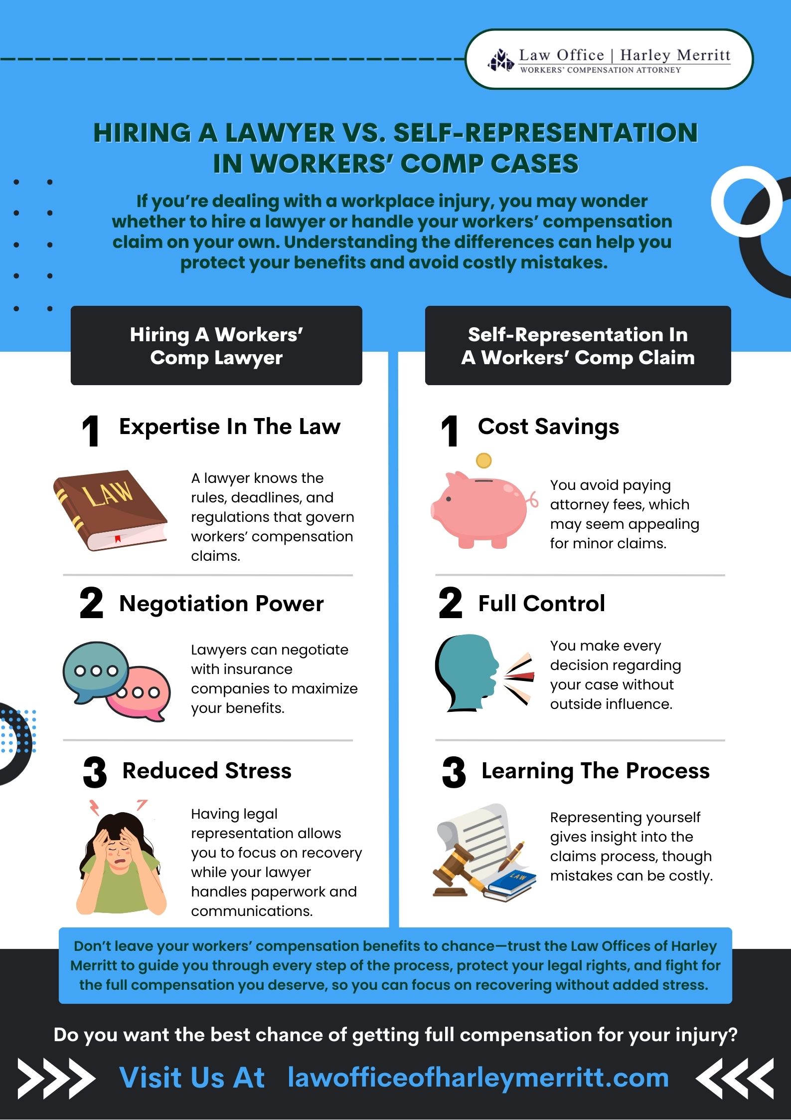 The Essential Guide to Choosing: Lawyer Representation vs. Self-Representation in Workers' Compensation Claims