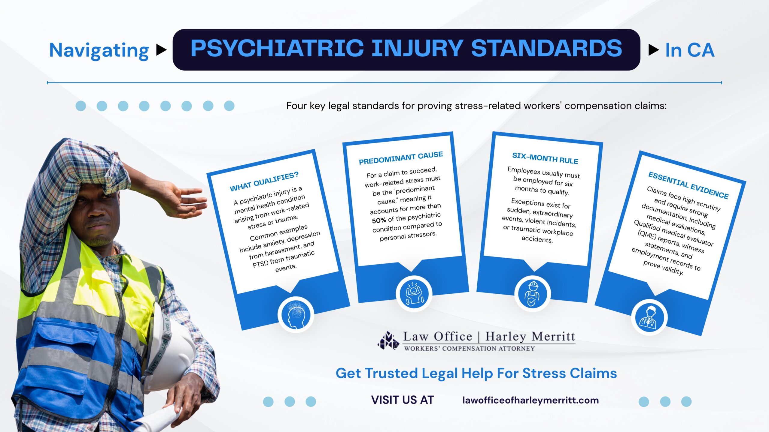 Infographic detailing California's psychiatric injury standards for stress-related workers' compensation claims.